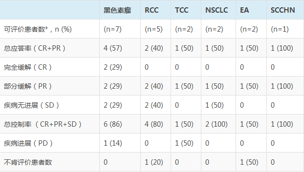 抑制疗效